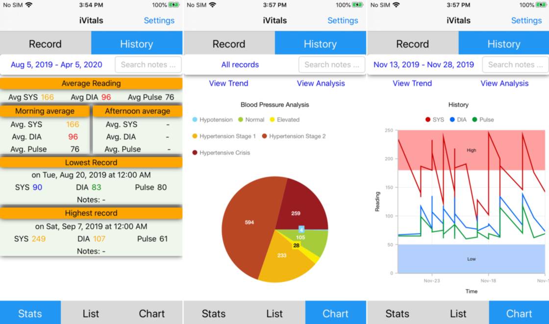 iVitals BP APP dashboard