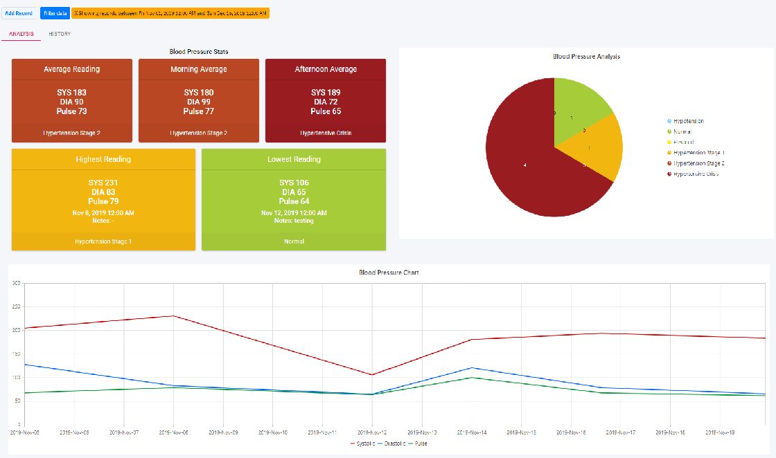 iVitals BP Web dashboard